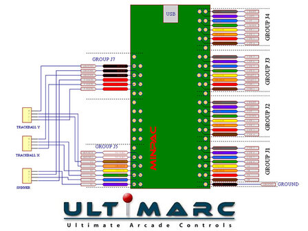 Ultimarc Mini PAC Toetsenbord Encoder met Bedradingsset voor Drukknoppen en Joysticks met 4,8mm Connectoren
