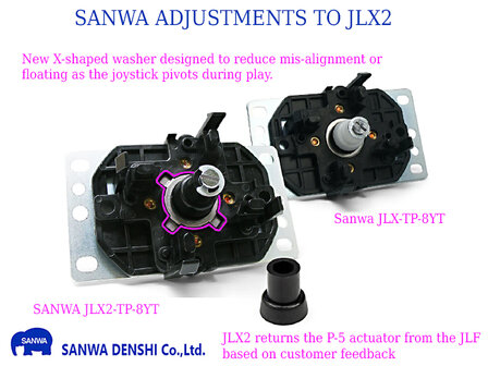 Sanwa JLX2-TM-8T Balltop 4/8 way Arcade Joystick with Cherry Microswitches 