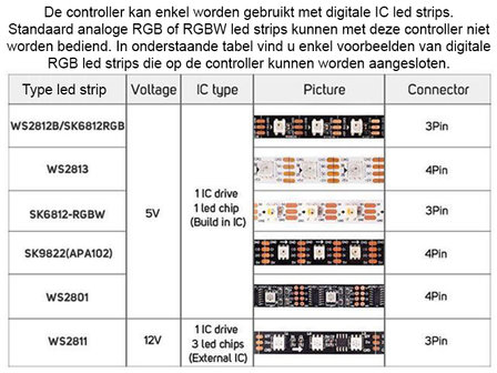 Digitale ARGB WIFI Led Strip Controller SP108E voor 5V, 12V en 24V Led Strips