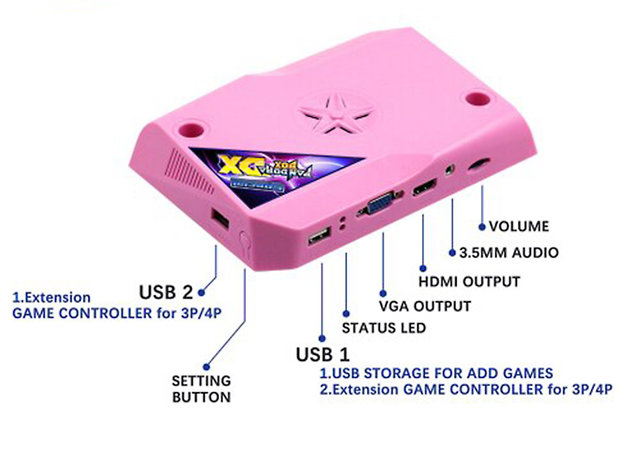 Pandora Box DX Spécial 5000-en-1 JAMMA Arcade Game PCB