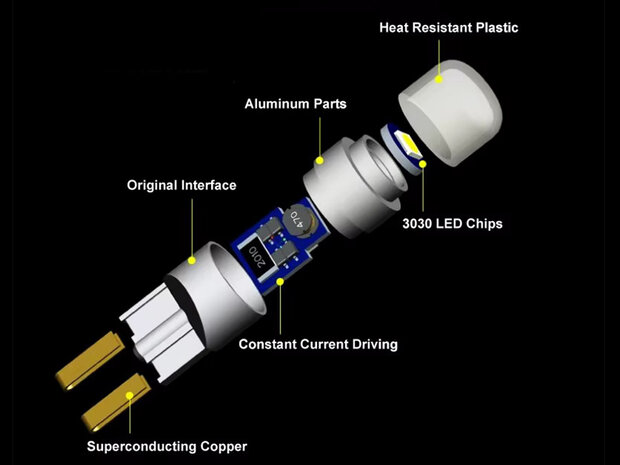 Premium IC Gecontroleerde Led lamp Blauw 5~12V T10 W5W SMD3030 350lm