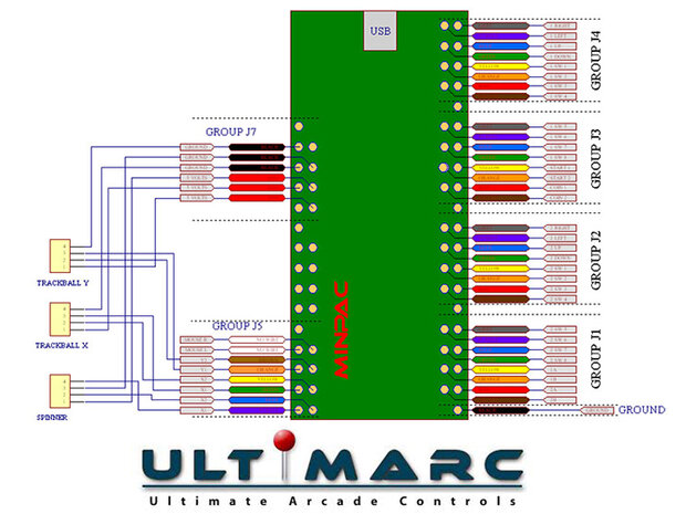 Ultimarc Mini PAC Toetsenbord Encoder met Bedradingsset voor Drukknoppen en Joysticks met 4,8mm Connectoren