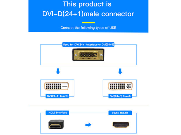 HDMI -DVI-D 24+1 Pins Aansluitsnoer 1 Meter