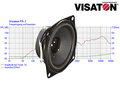 Visaton-25-inch-64cm-4-Ohm-5W-Breedband-Luidspreker